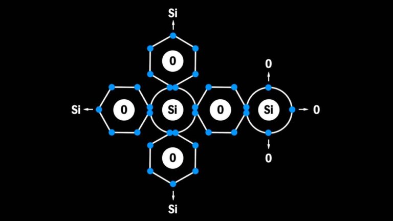 Tetrahedral Structure of Silica SiO2 used in ceramic car coatings
